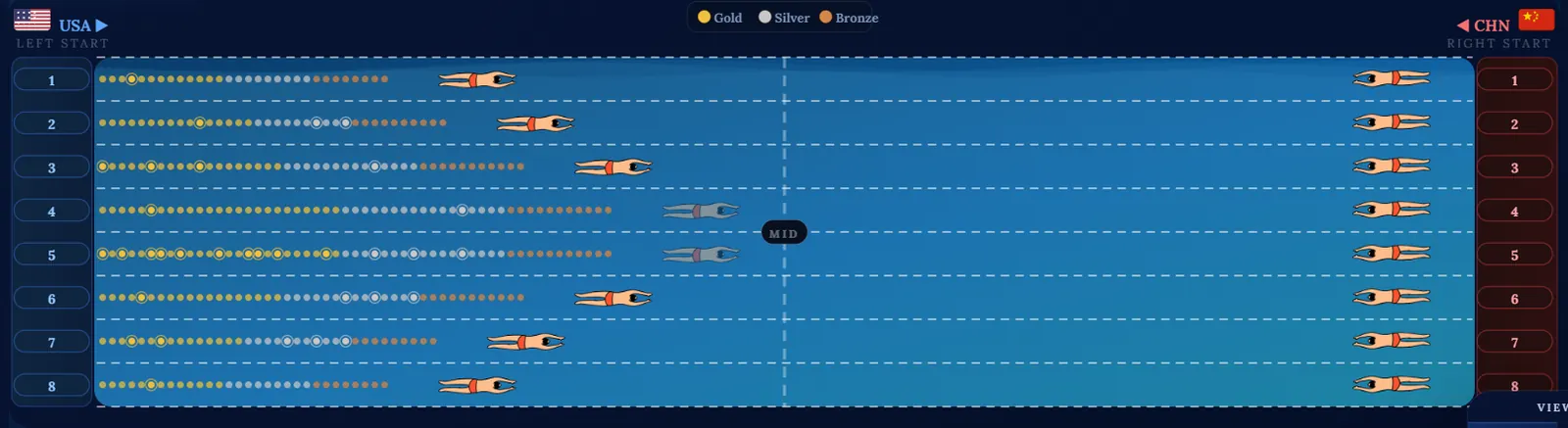 Olympic Rivalry: USA vs China